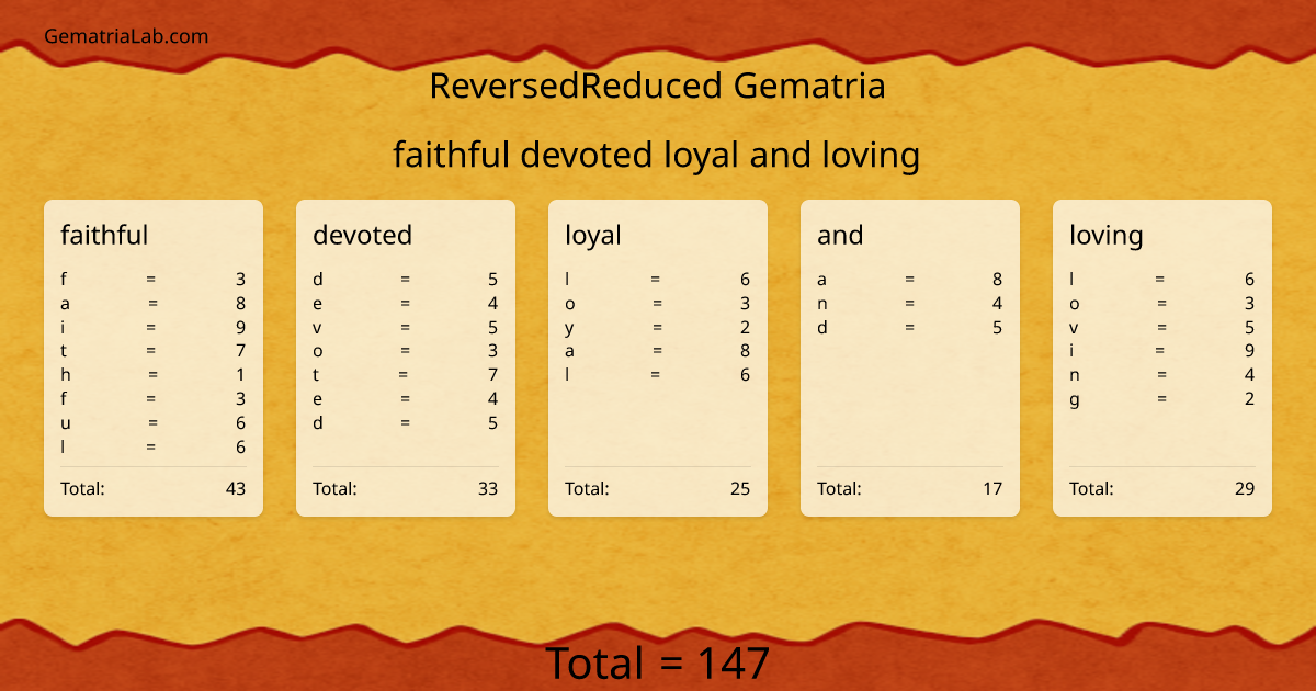 faithful devoted loyal and loving in reversedReduced Gematria